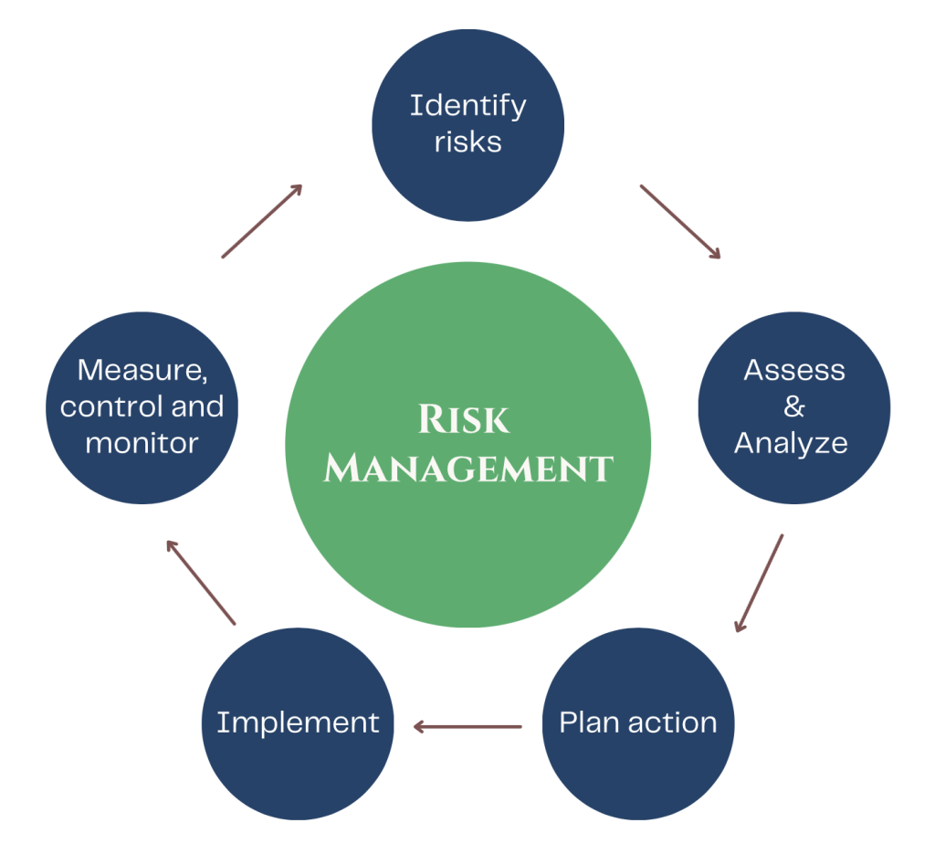 Complete Guide to IT Risk Assessment : Safeguard Your Business with Strategic IT Advisory
