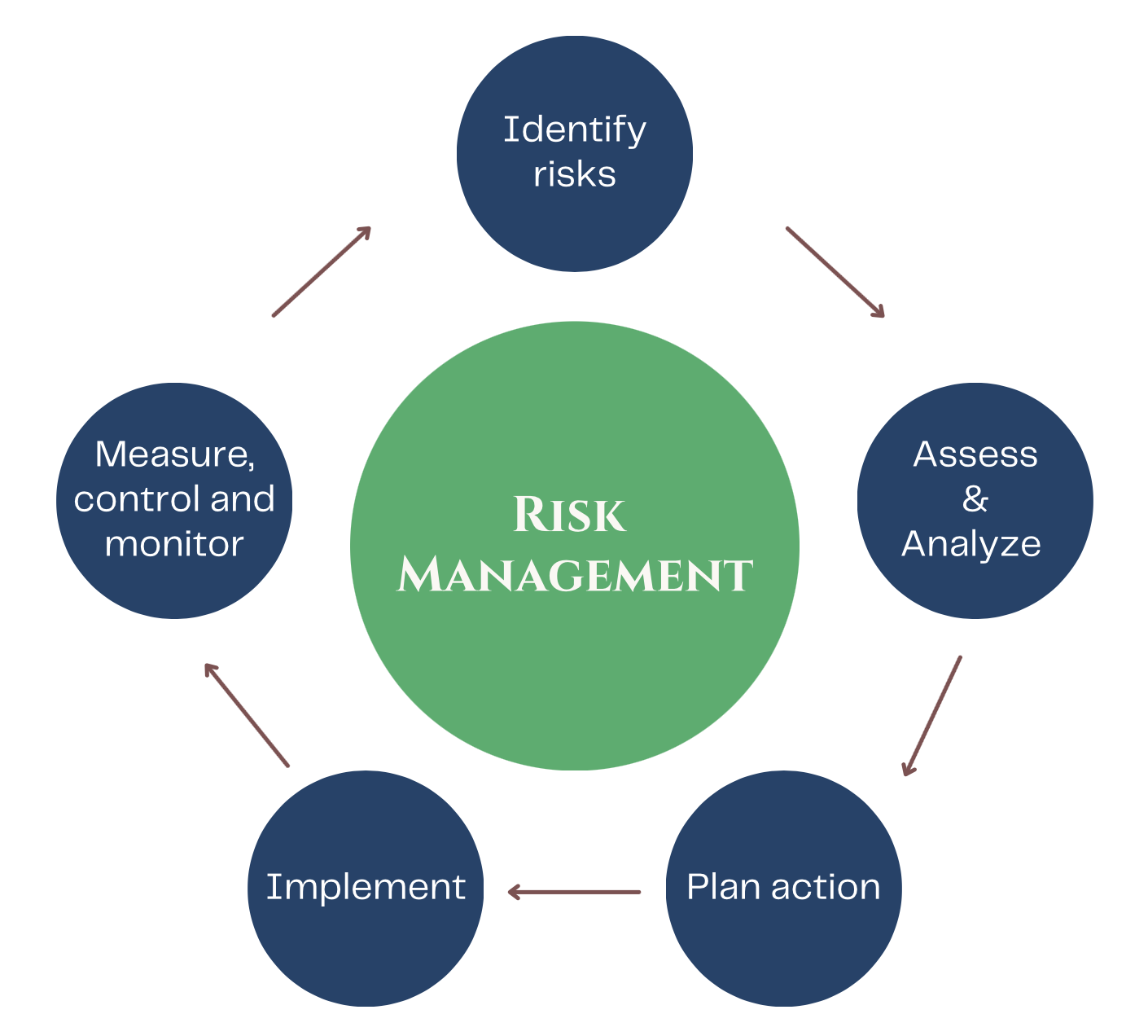 Complete Guide to IT Risk Assessment : Safeguard Your Business with Strategic IT Advisory